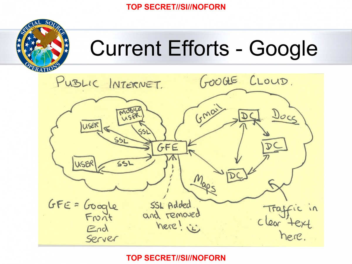 How Google Got Humiliated by the NSA -- And Why It Affects Your Apartment Website