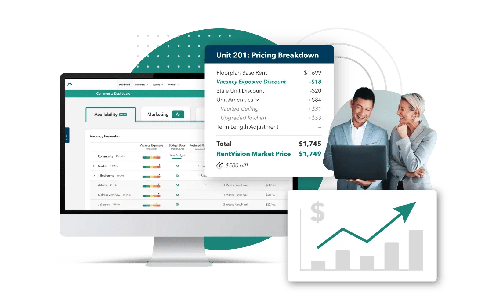 RentVision revenue management dashboard showing vacancy analytics, pricing breakdowns, and revenue optimization metrics for apartment units.