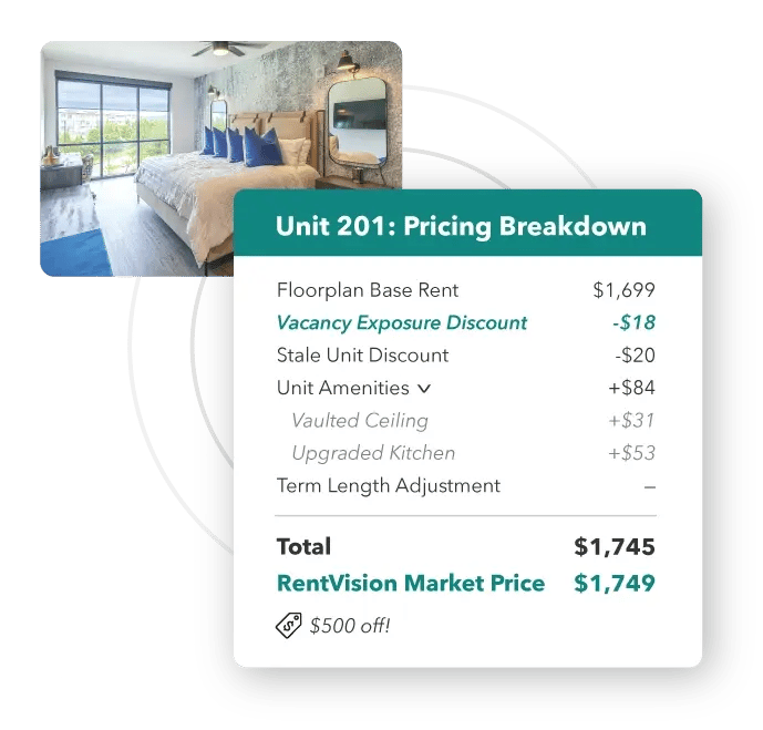 Photo of a furnished apartment above a Unit 201 pricing breakdown, itemizing each discount and adjustment that adds up to the final rent and comparing it to RentVision's market rent.