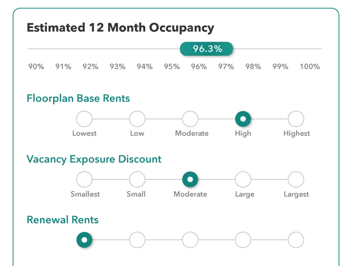 Settings based on Estimated 12 Month Occupancy