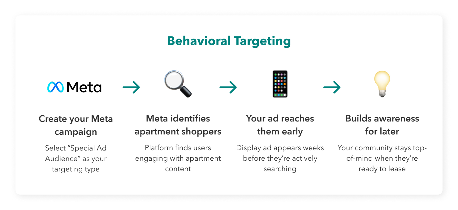 Behavioral Targeting