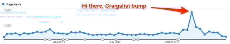 craigslist-bump-2013.png