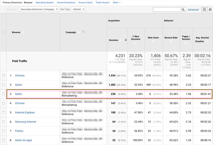 remarketing-by-browser-nov-2017.png
