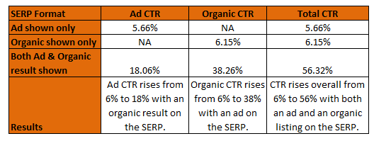 CTR_Chart