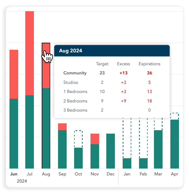 Expirations_Overview_Hover