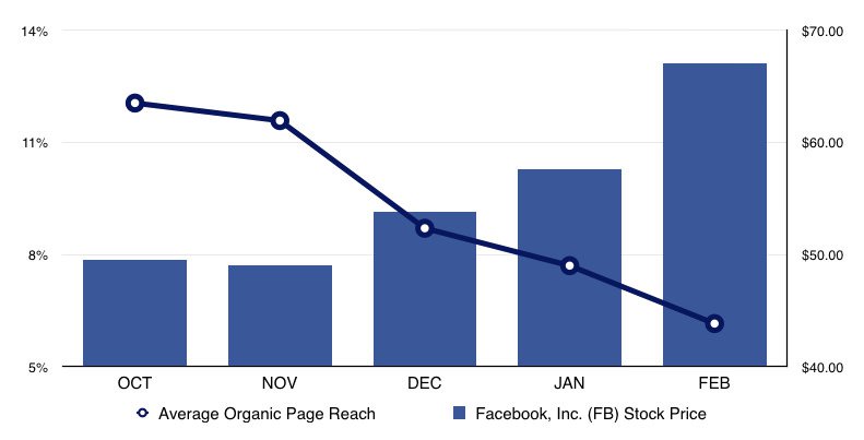 Facebook_Chart.jpg