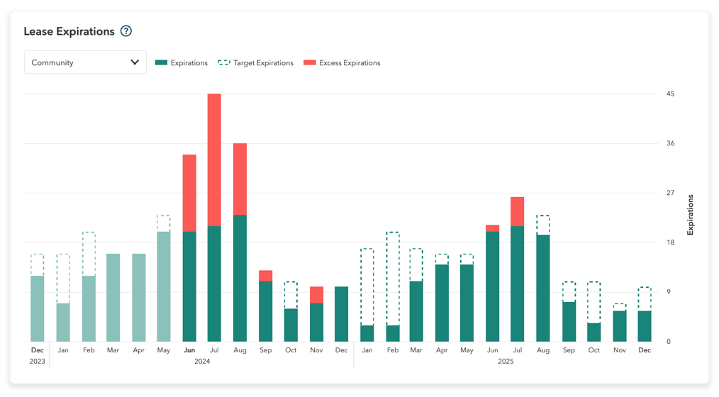 Lease_Expirations_Overview_01