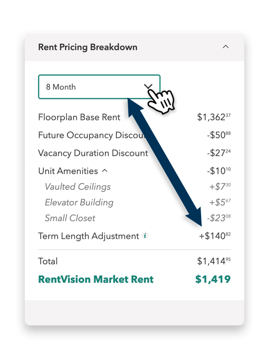 PricingBreakdown_TermLengt_DST-3
