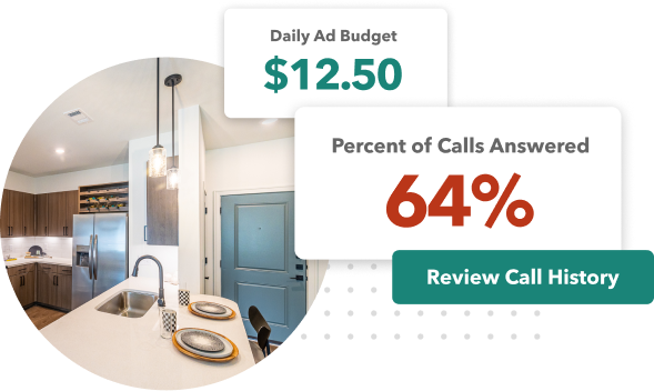 A recommendation card showing a $12.50 ad budget and 64% of calls answered, with a 