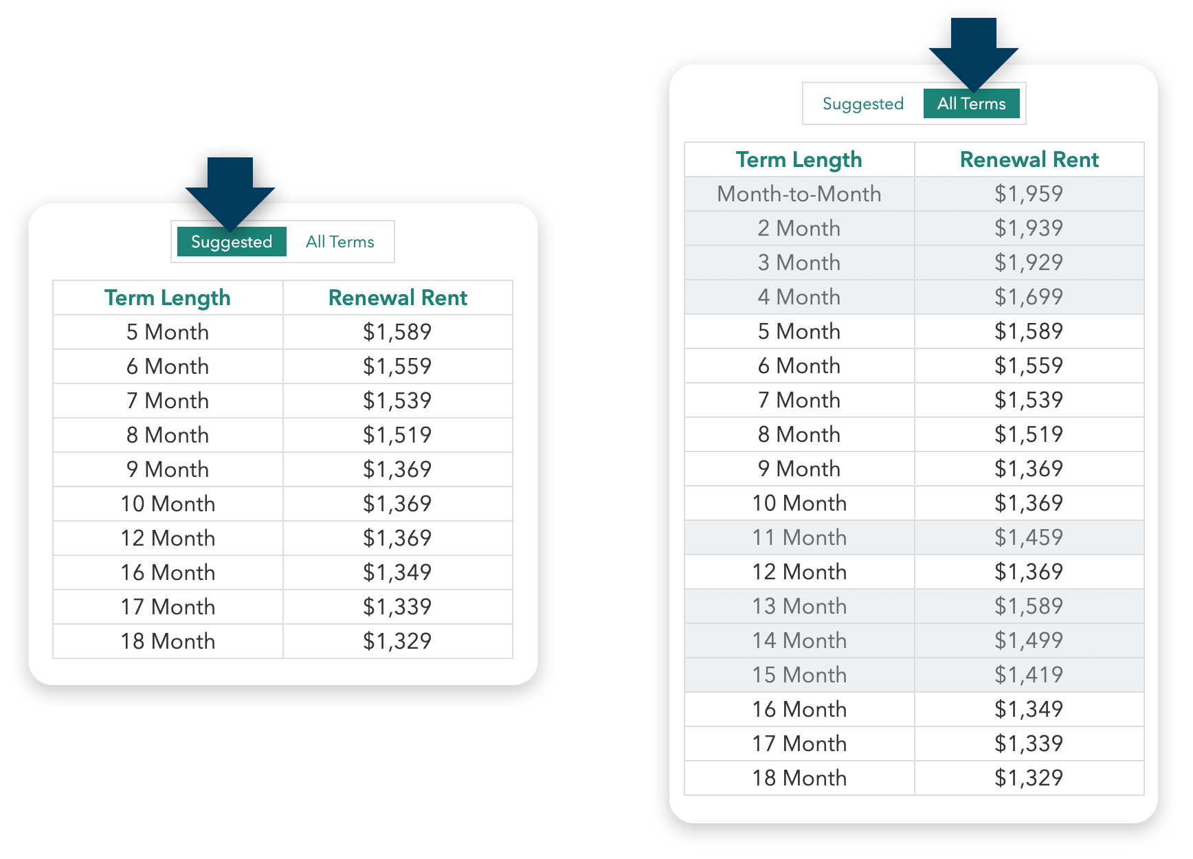 RenewalTable_SideBy