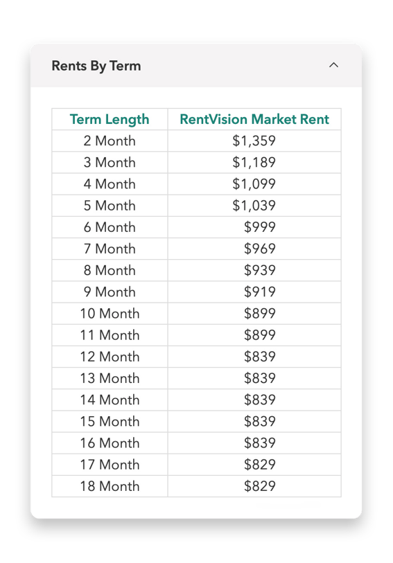 RentsByTermTable_DST-2
