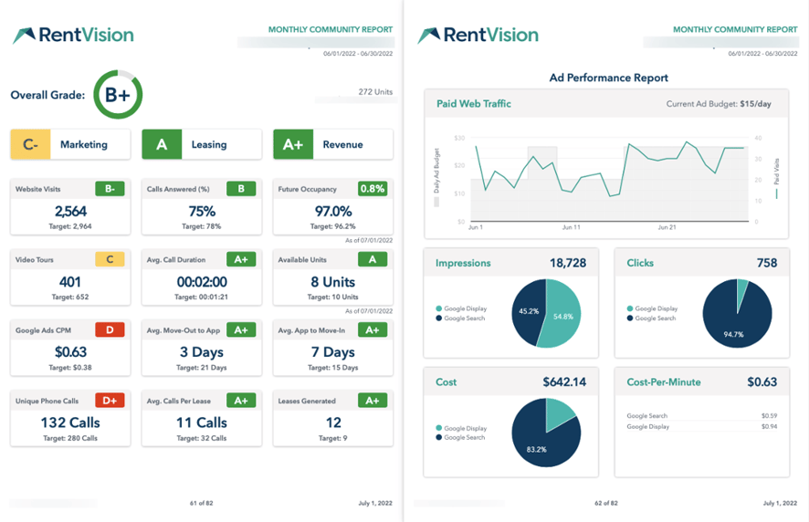 Example of RentVision monthly report