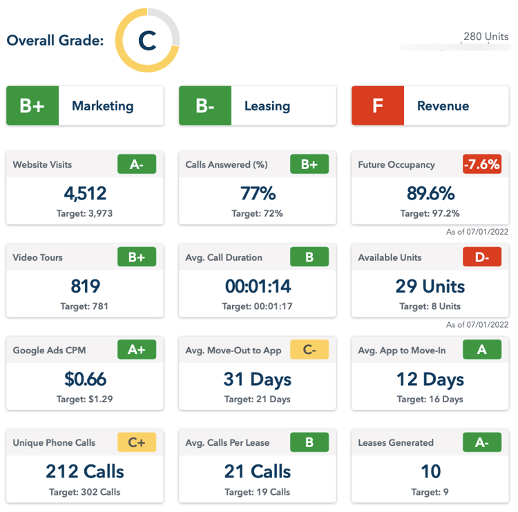 Report card example 1