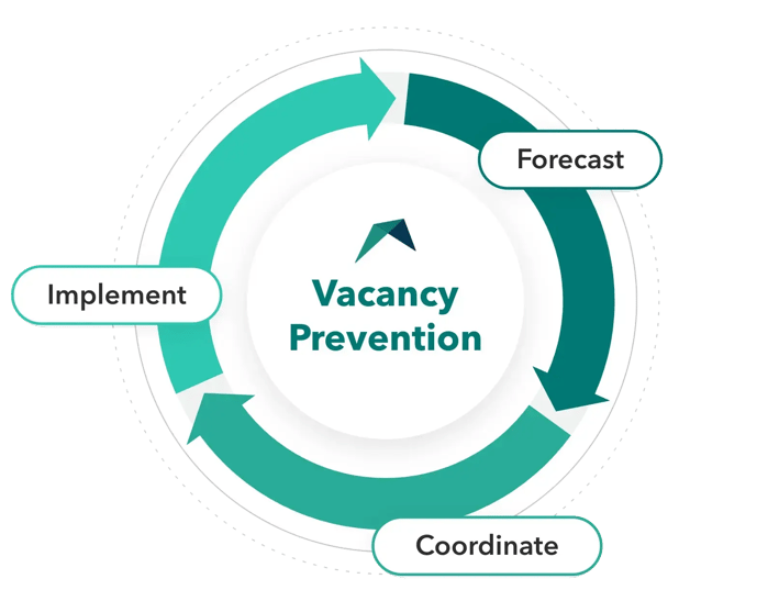 Vacancy Prevention Loop