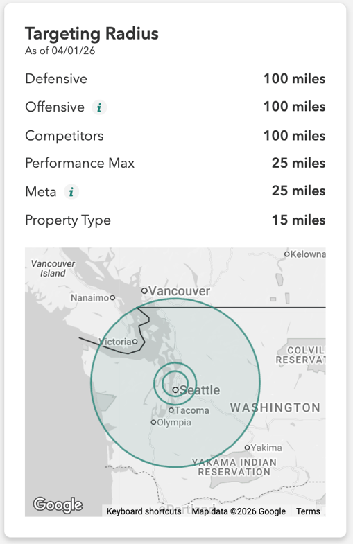 Example of the Targeting Radius set for an apartment community's ad campaigns, as shown within the RentVision Platform.