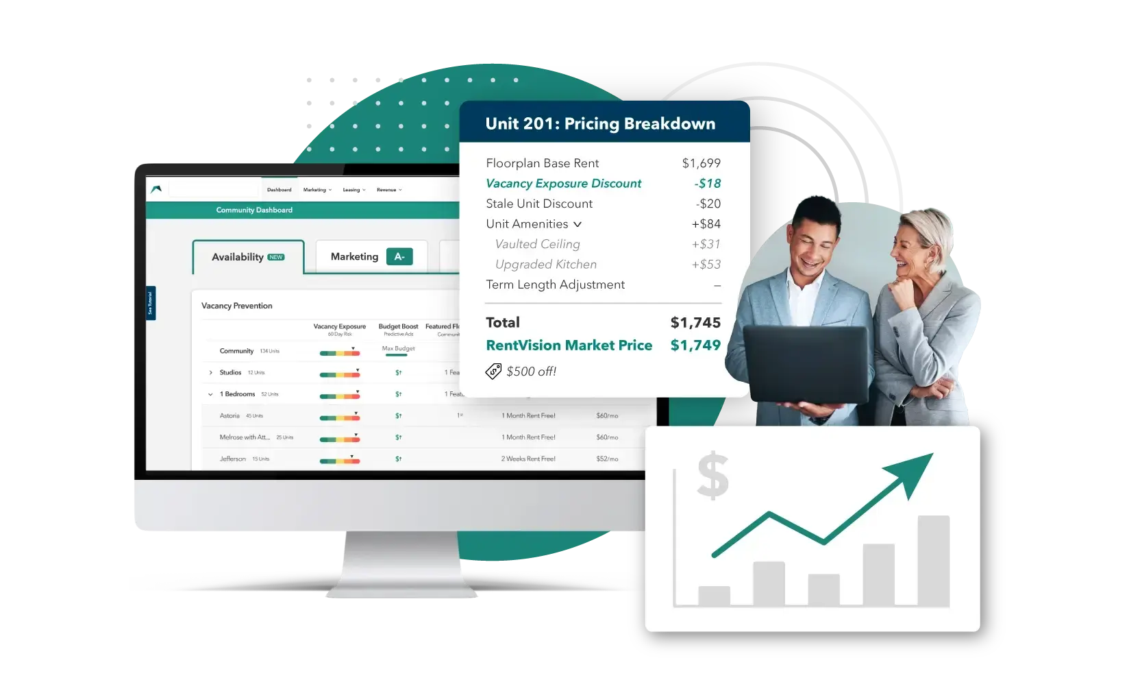 RentVision revenue management dashboard showing vacancy analytics, pricing breakdowns, and revenue optimization metrics for apartment units.