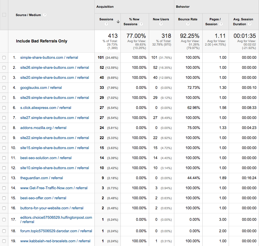 02-spam-referral-traffic
