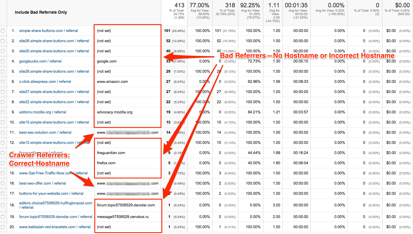 04-spam-referral-traffic