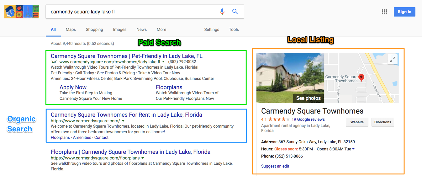 serp sample