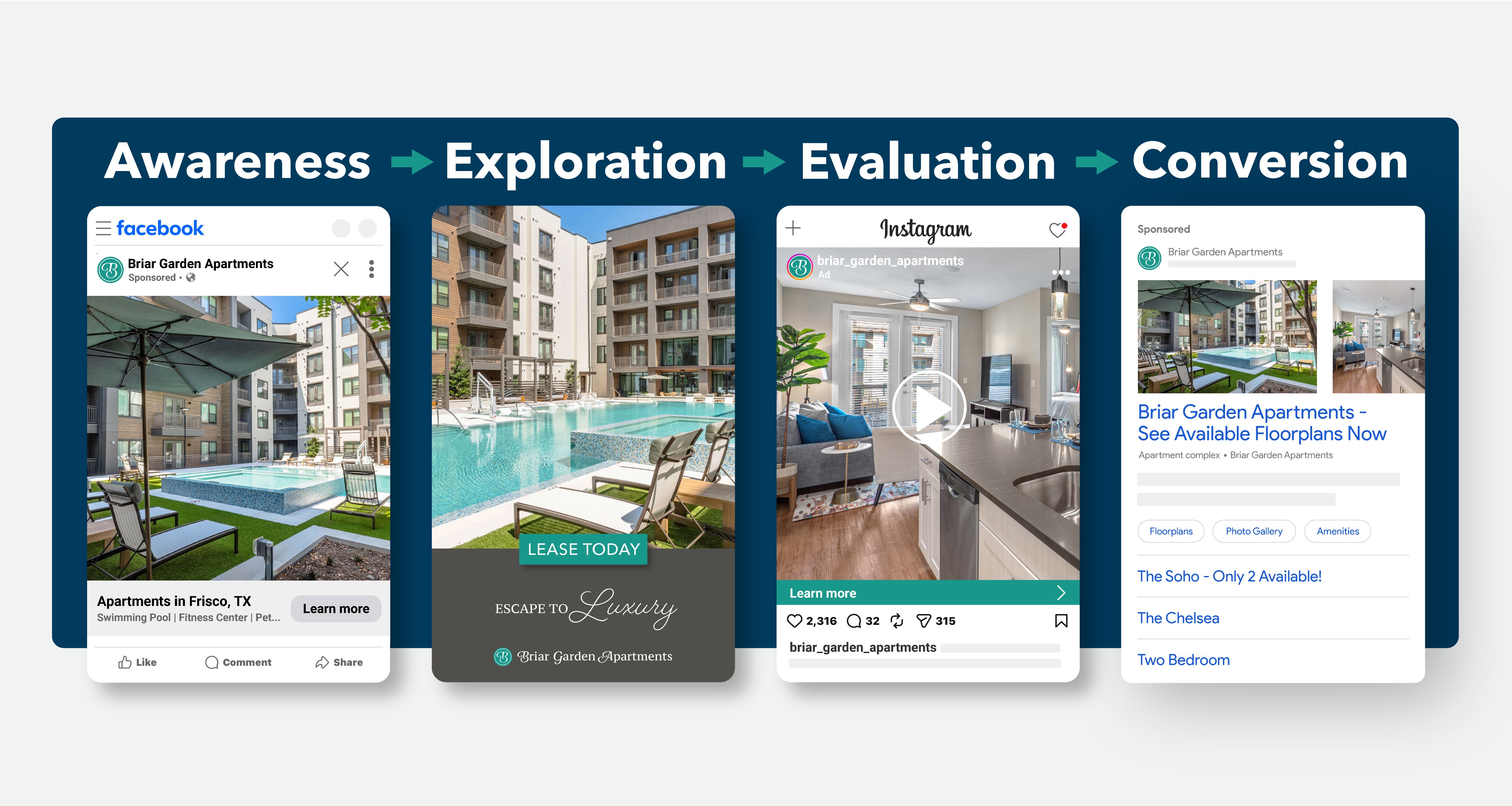 How Digital Ads Influence Every Phase of the Apartment Search