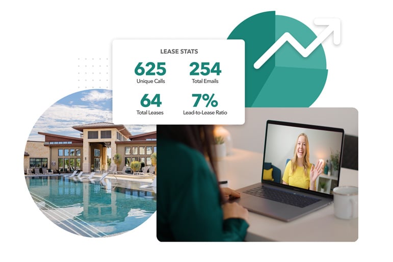 Collage of leasing stats and graphs alongside a beautiful apartment building and a smiling, happy RentVision marketing advisor.