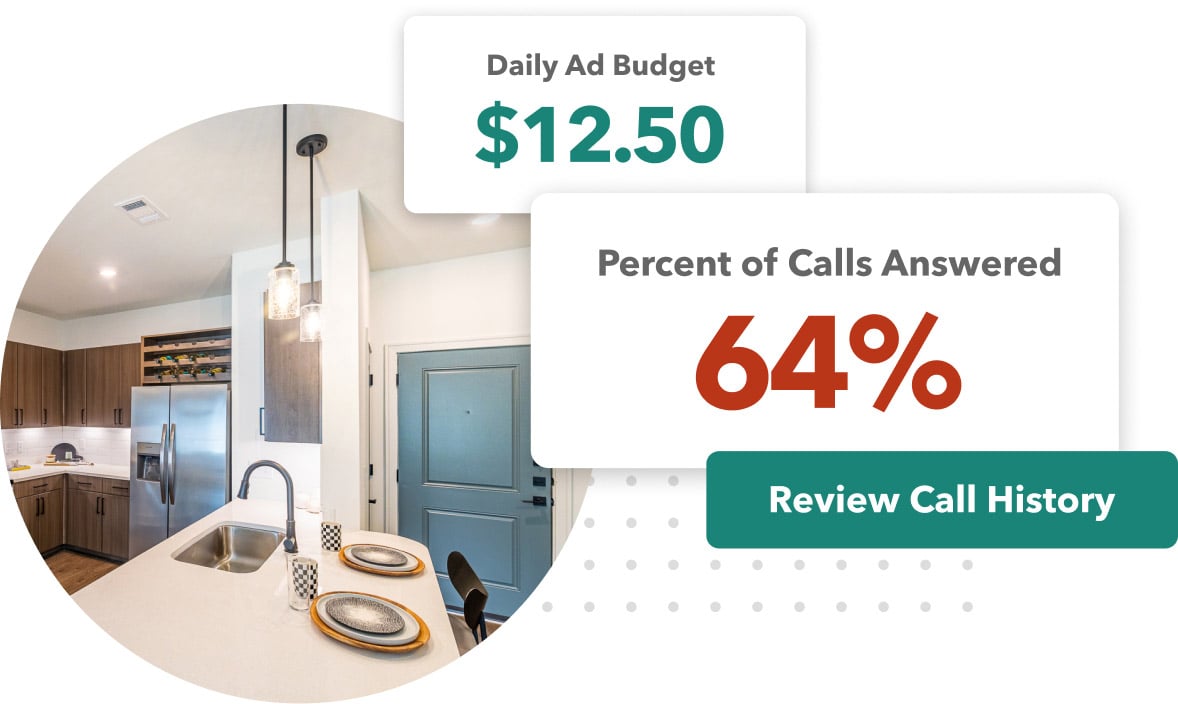 Picture of a kitchen overlaid with daily ad budget and percent of calls answered metrics.