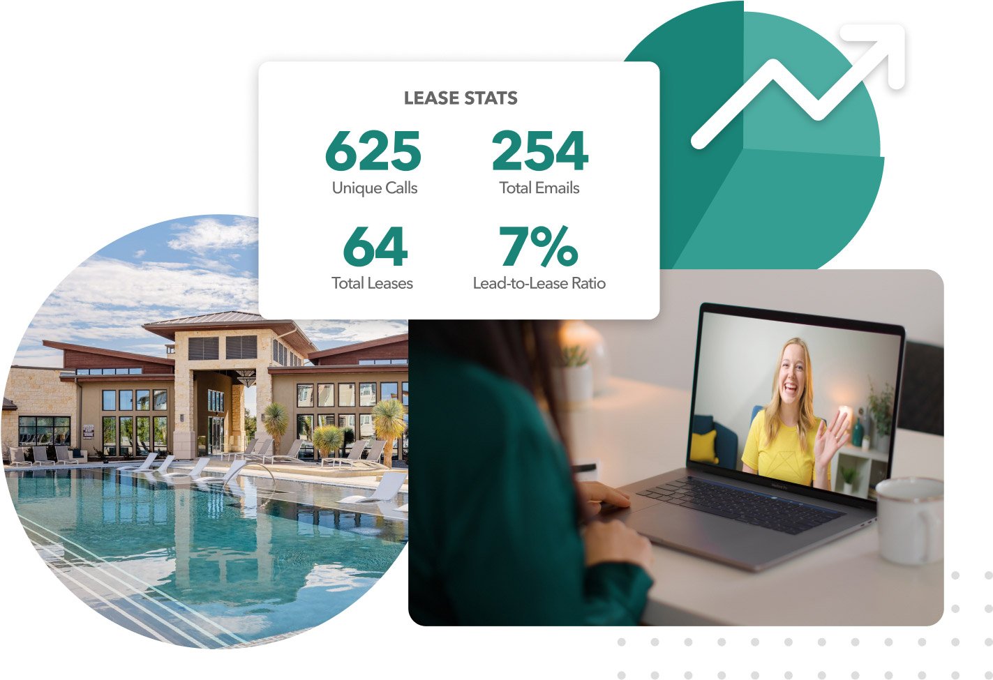 Collage of a pie chart, lease statistics, video conference call and apartment community.