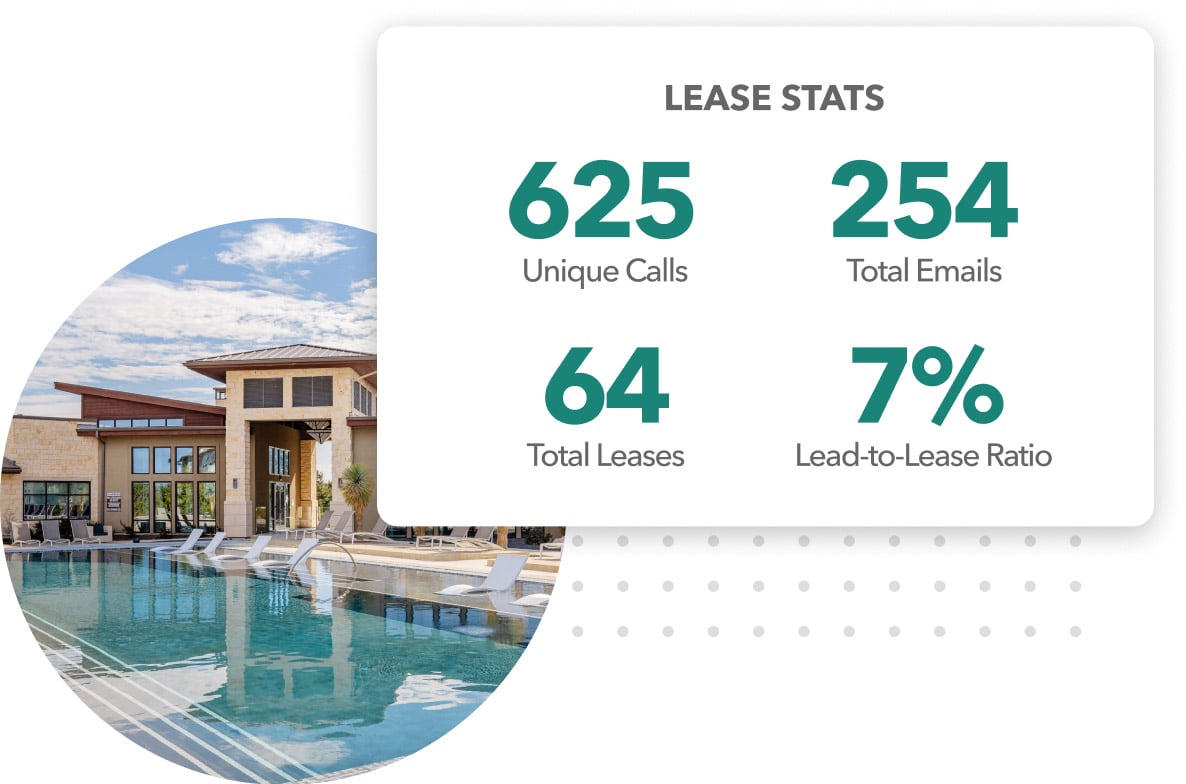 Image of an apartment community's pool overlaid with example lease statistics.