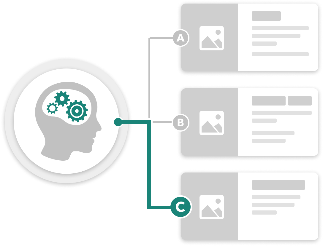 Gears in a brain indicating selection of an optimal digital ad.