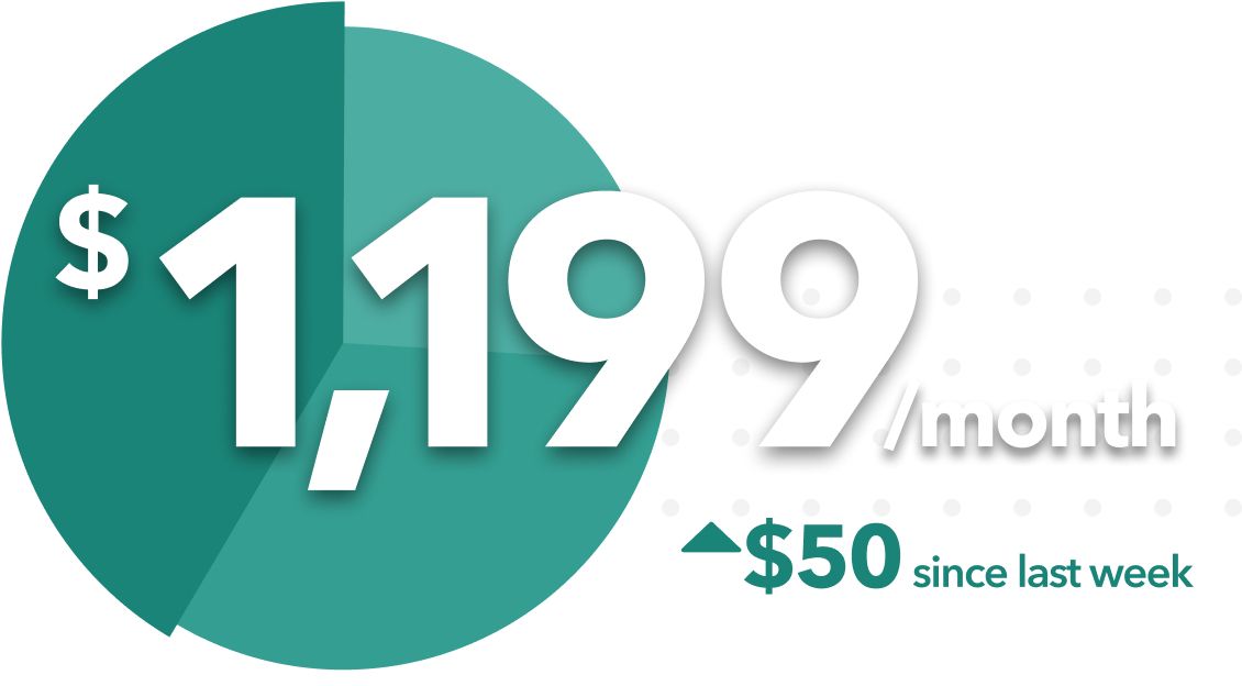 Infographic of a price for a unit, including price change since last week.