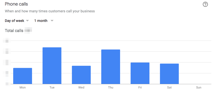 calls-day-week-1