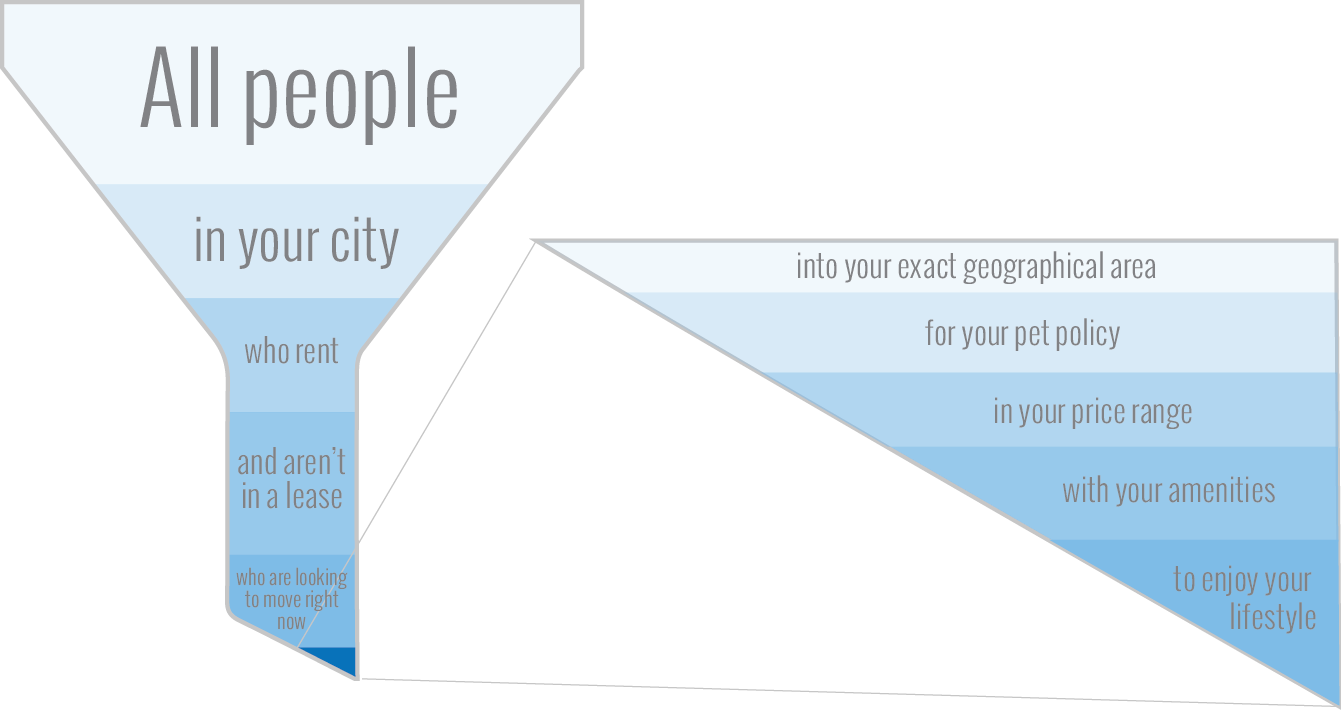expanded_funnel_graphic