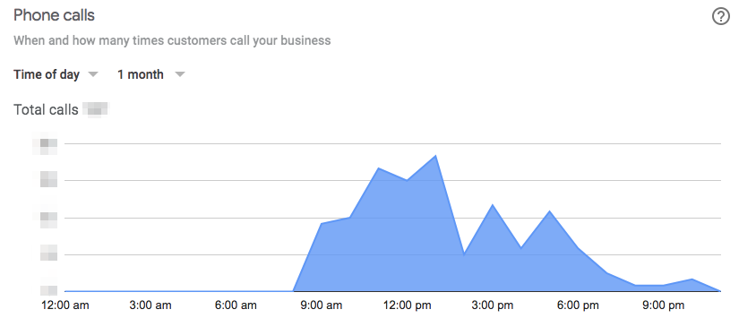 phone-calls-hour-gmb
